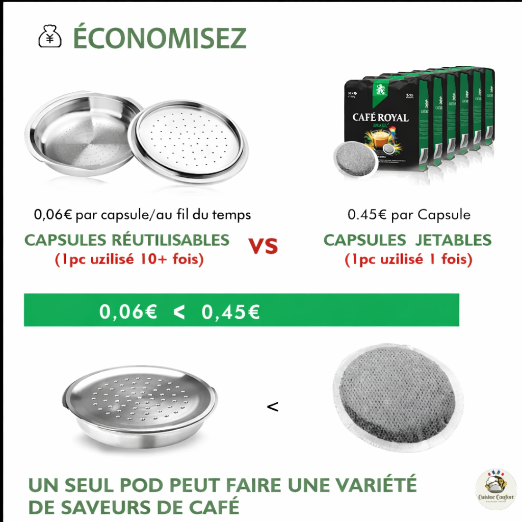 capsule café réutilisable Philips senseo