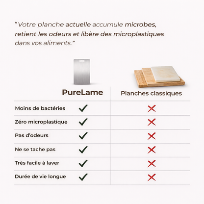 PureLame - Planche à découper en titane