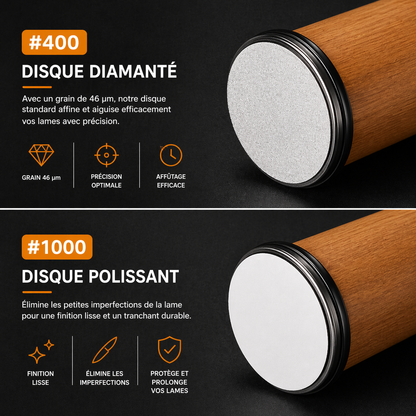 Kit d'Affûtage de Couteaux Roulant – 4 Angles Précis